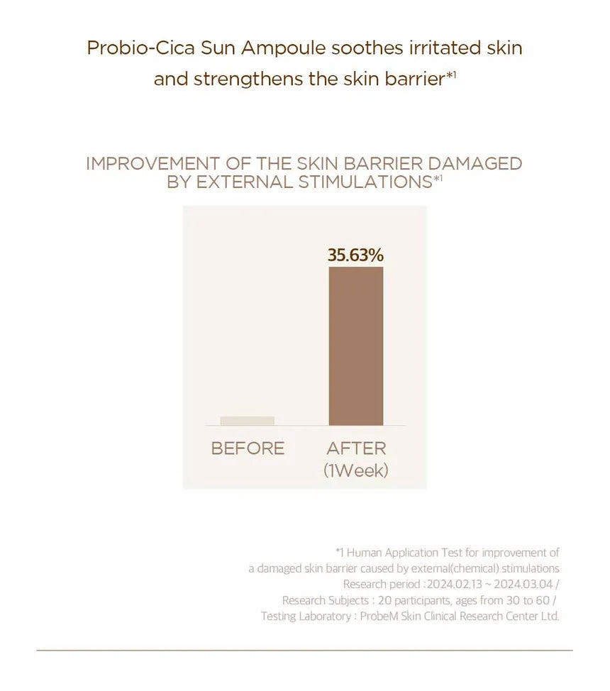 Protector solar Madagascar Centella Probio-Cica Glow Sun SPF50+PA++++ 50ml